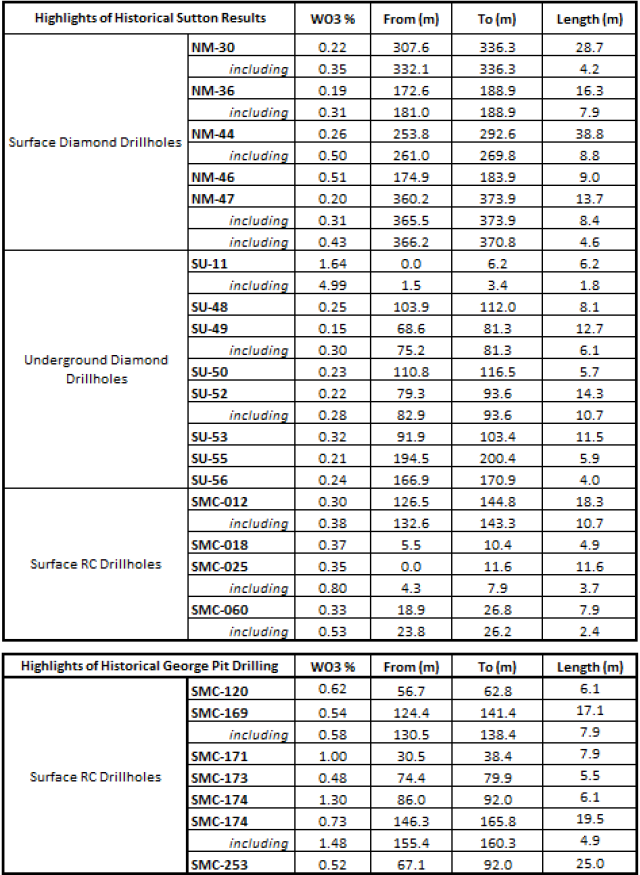 2026 07 07 Table 1