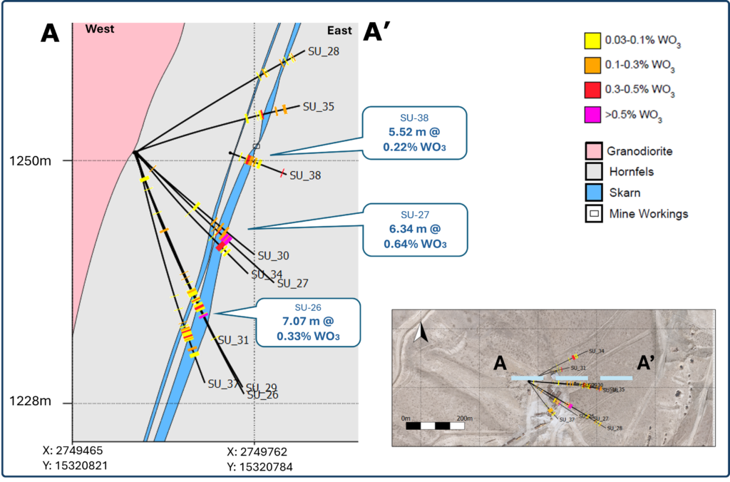 Figure 2 Cross Section Showing Sutton 2 Significant Underground Drilling Intercepts And Simplified Geology. Gro